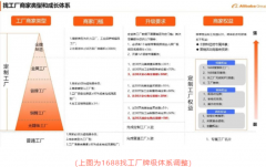 重要提醒：1688平台找工厂牌级体系调整通知