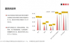 你有多久没有静下心看书了