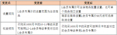 《1688买家会员专享折扣价格体系》规则的升级公