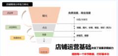 什么是1688数据分析，如何找到核心点