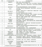 非药品医疗器械请勿宣传医疗功效